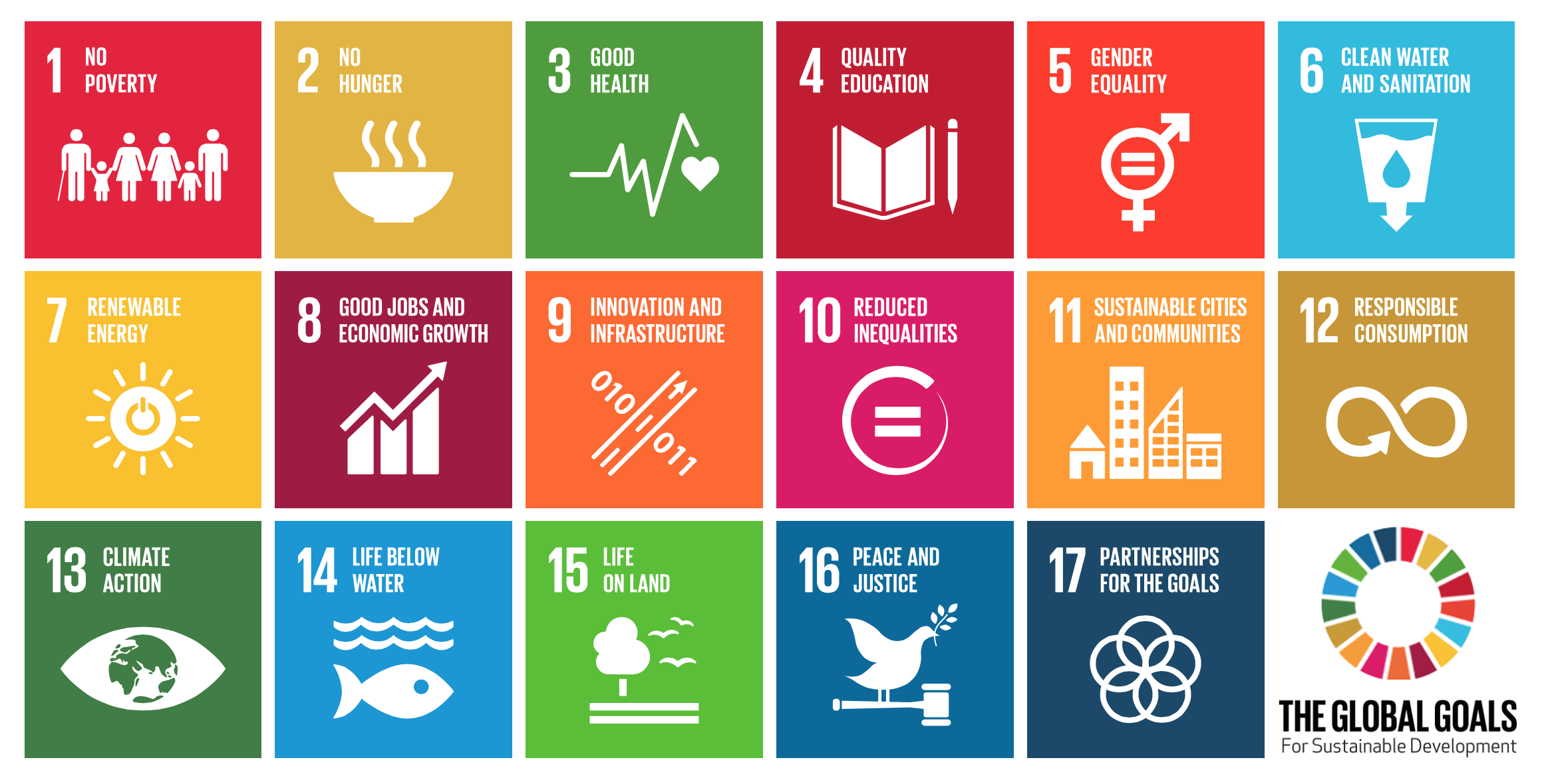 SDGs